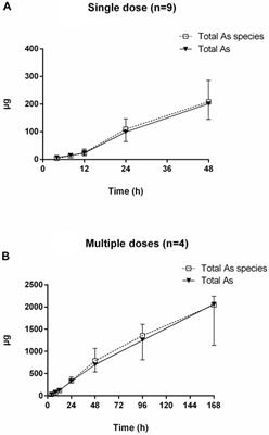 Arsenic-Related Health Risk Assessment of Realgar-Containing NiuHuangJieDu Tablets in Healthy Volunteers Po Administration